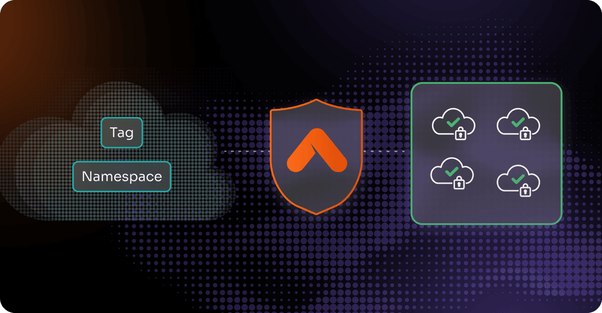 Identity-Driven Policies