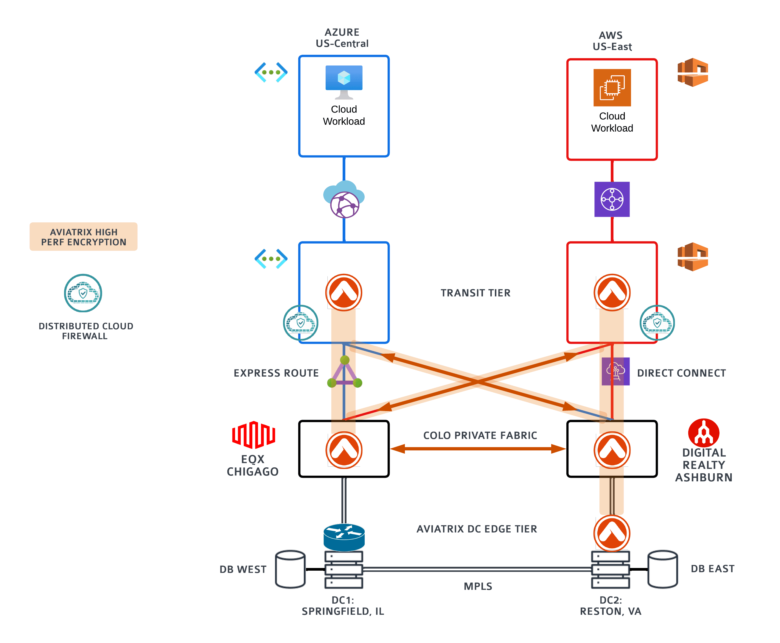 dc-edge-web-diagram