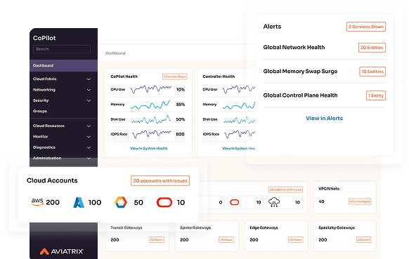 Network Two colum card