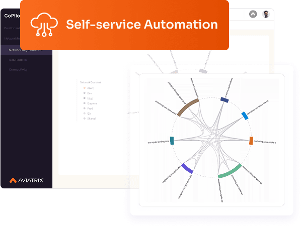 Self-service Automation